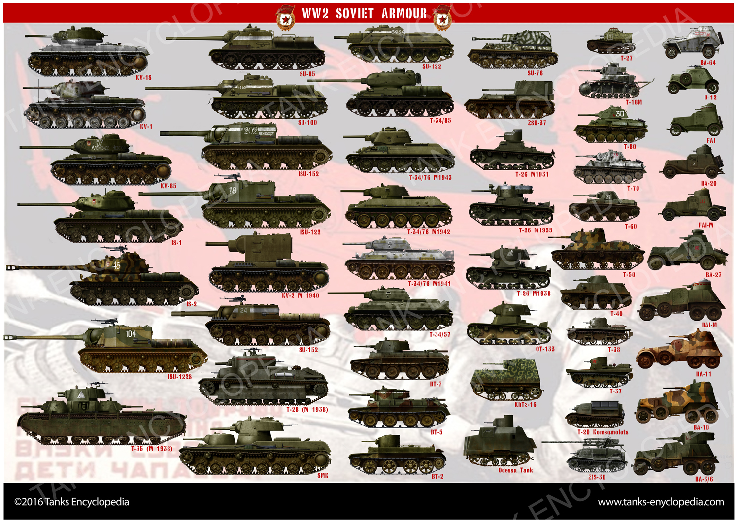 Russian Tanks Of World War 2