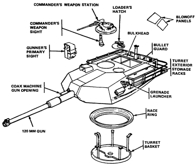 M1A1 turret details