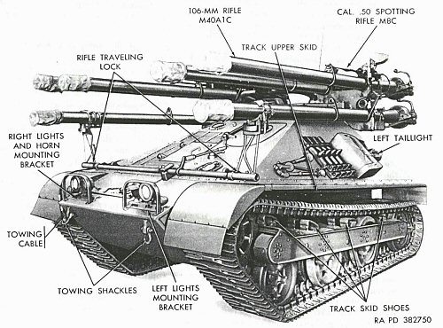 M50 Ontos: The Forgotten Tank-killer