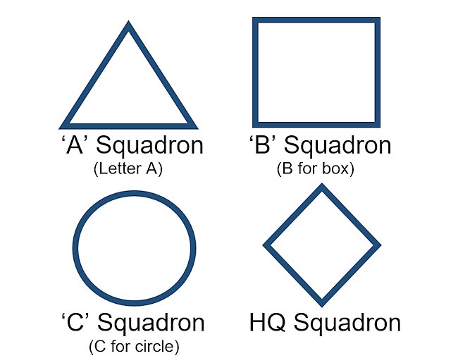 Canadian RCAC tank Squadron markings