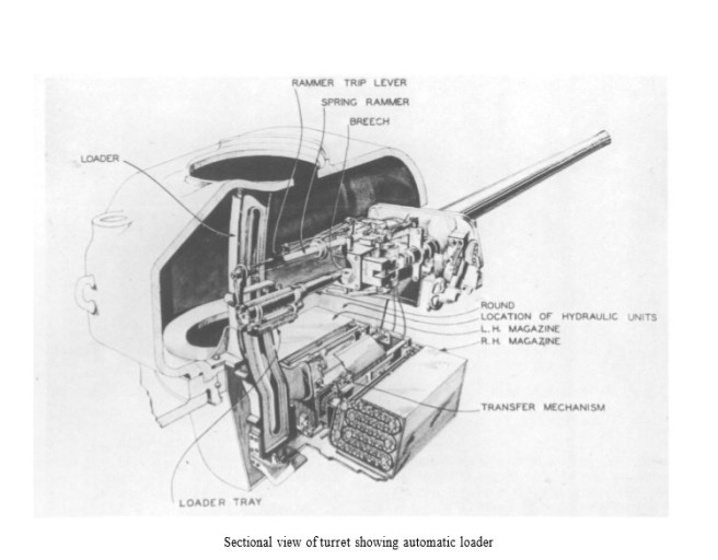 T22E1 autoloader and turret cutaway view