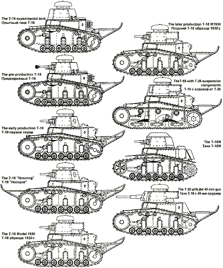 T-18 MS-1 - Small Escort - Soviet Light Tank for Direct Support of